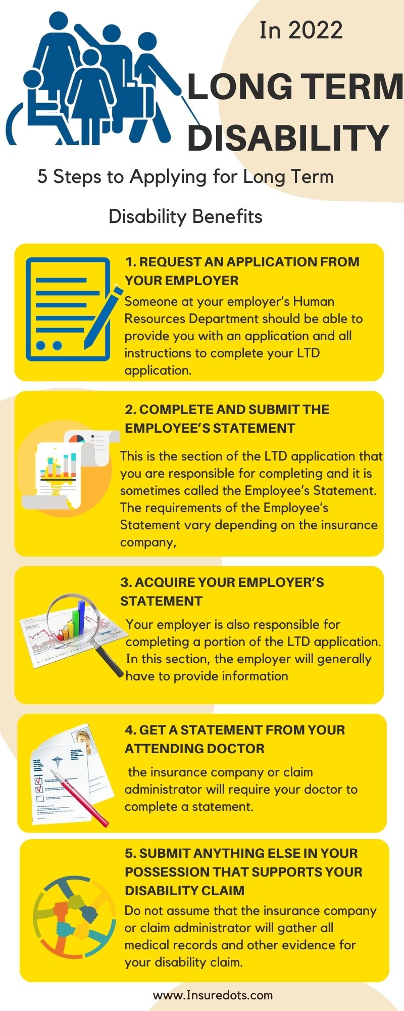 5 Steps to Apply for LTD Benefits Infographic Long Term Disability