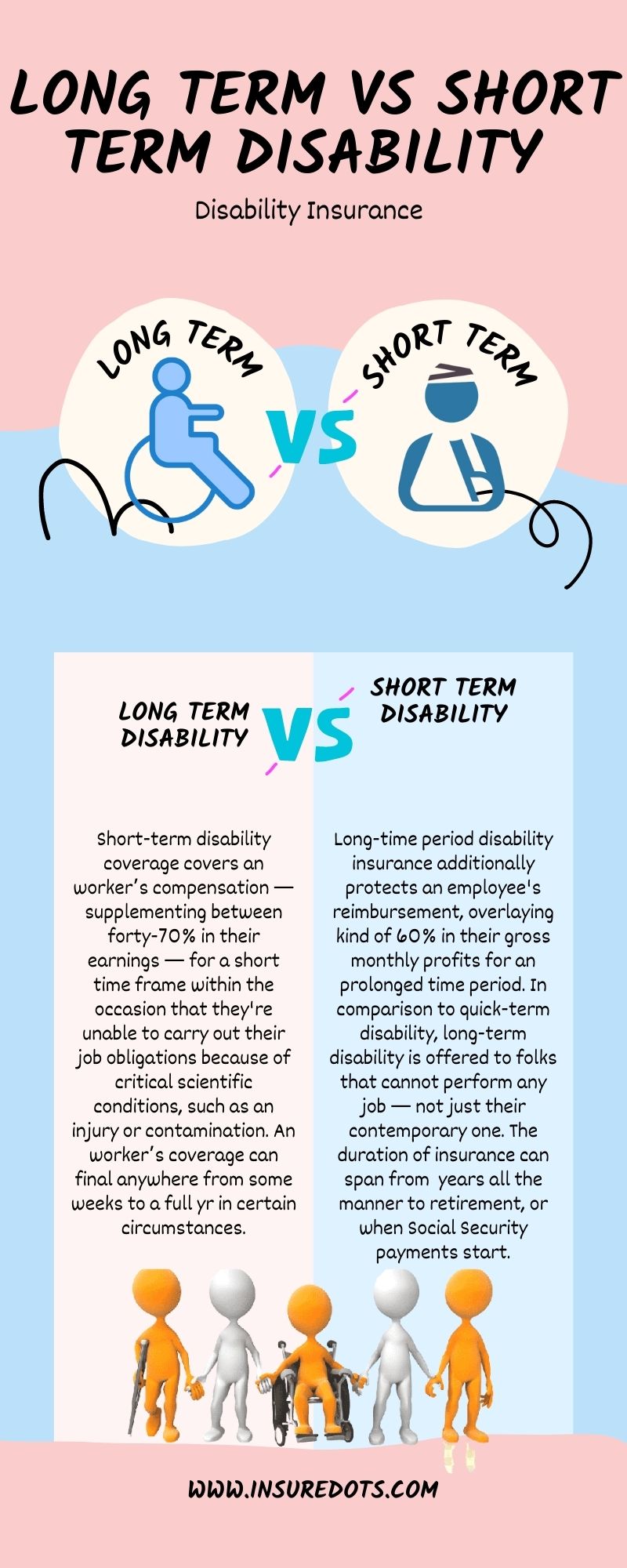 Long Term vs Short Term Disability
Infographic 