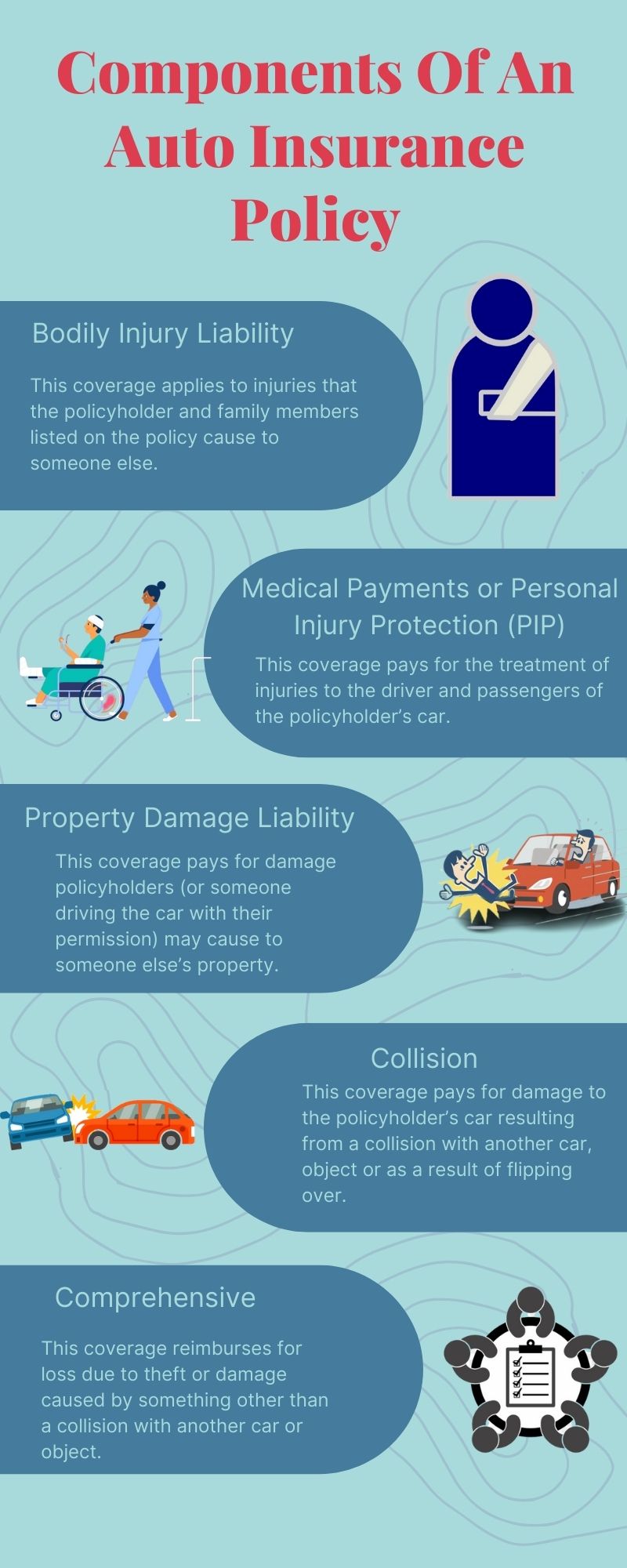 Components Of An Auto Insurance Policy Infographic