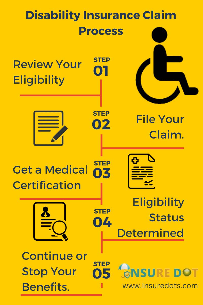 Disability Insurance Claim Process